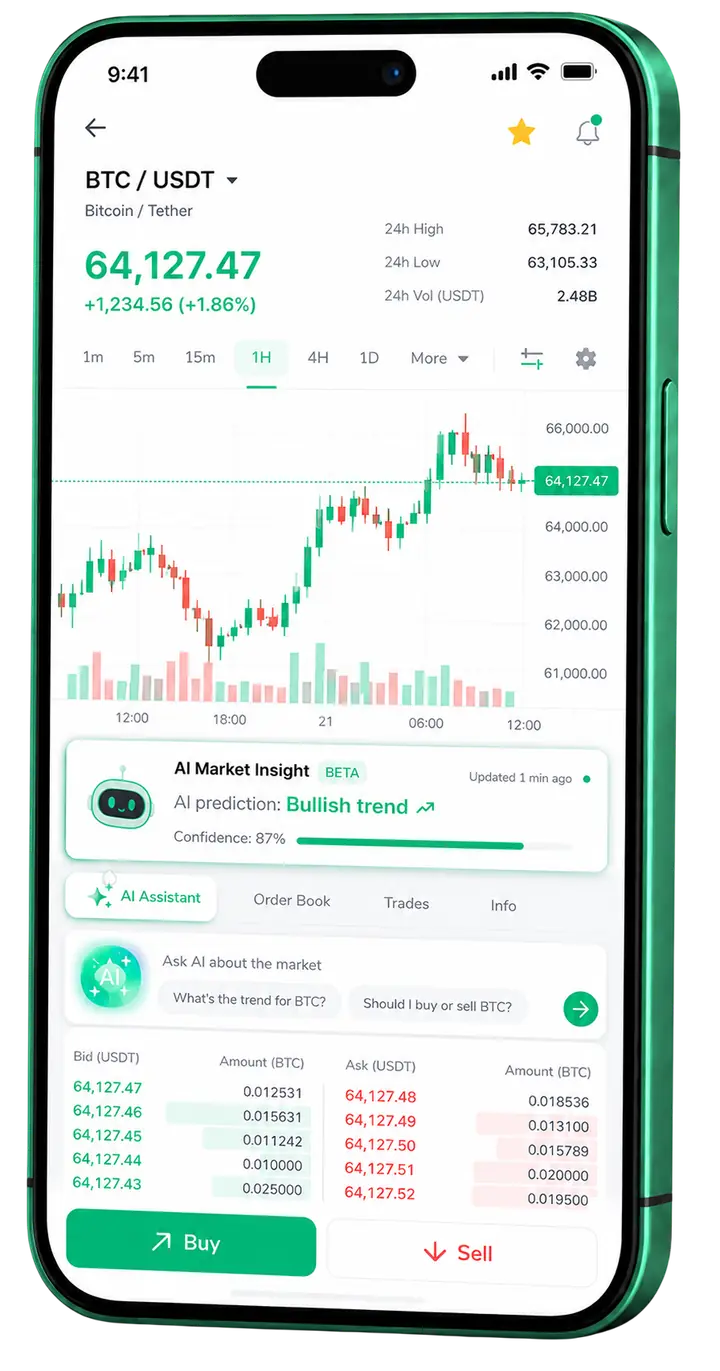 Visualização móvel do trading Wavestatix